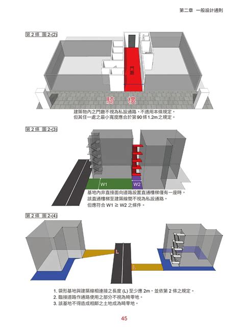 樓梯要求|建築技術規則建築設計施工編§36 相關法條